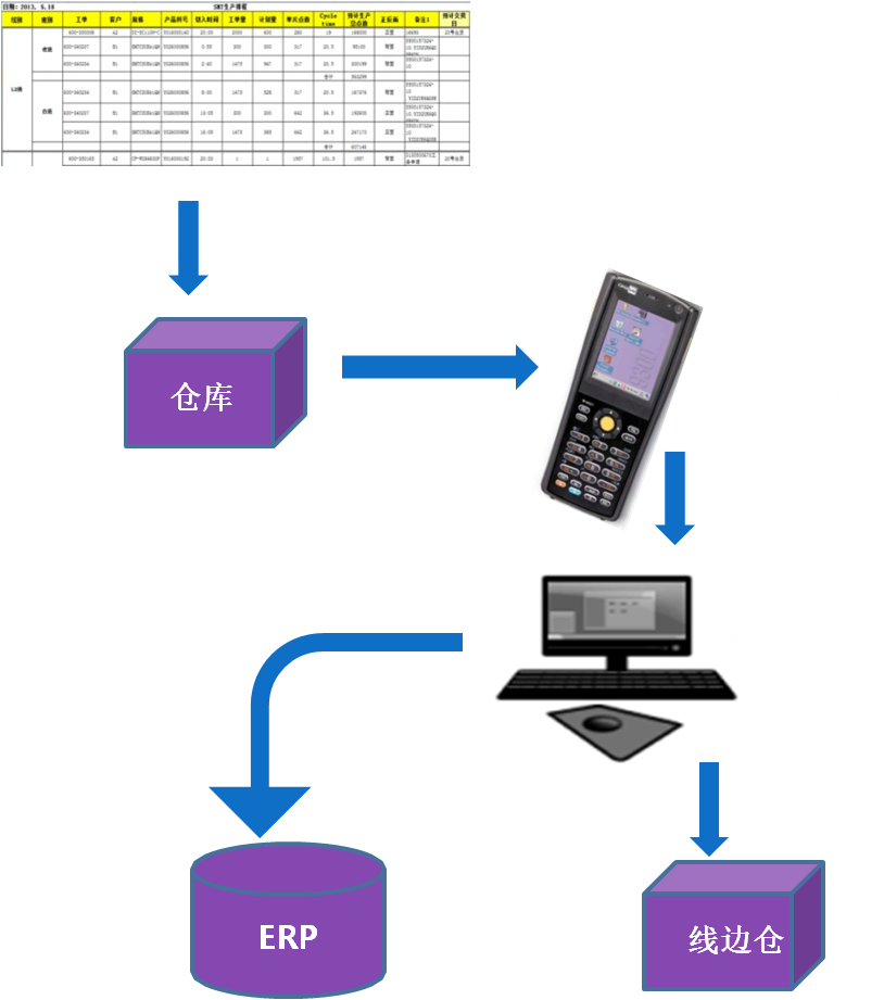 WMS仓库管理系统出库作业