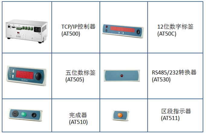 电子标签拣货系统