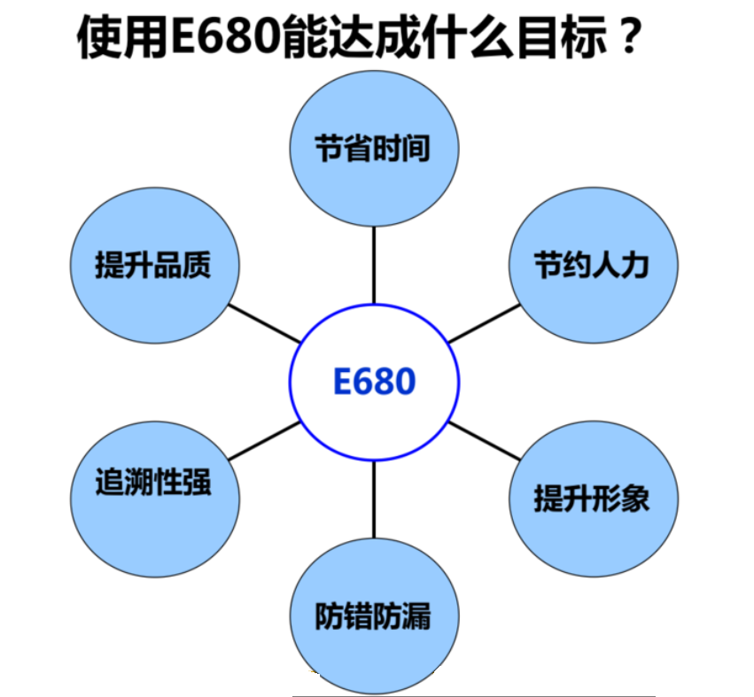 效率首件检测仪的产品优势