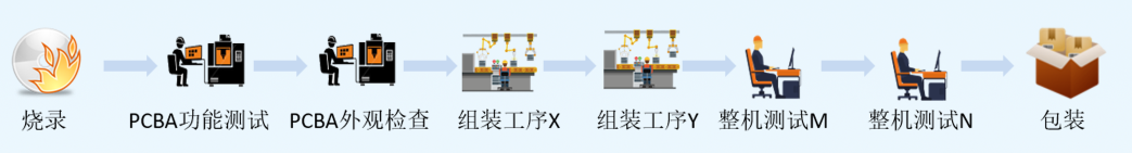 MES制造执行系统：生产流程监控模块