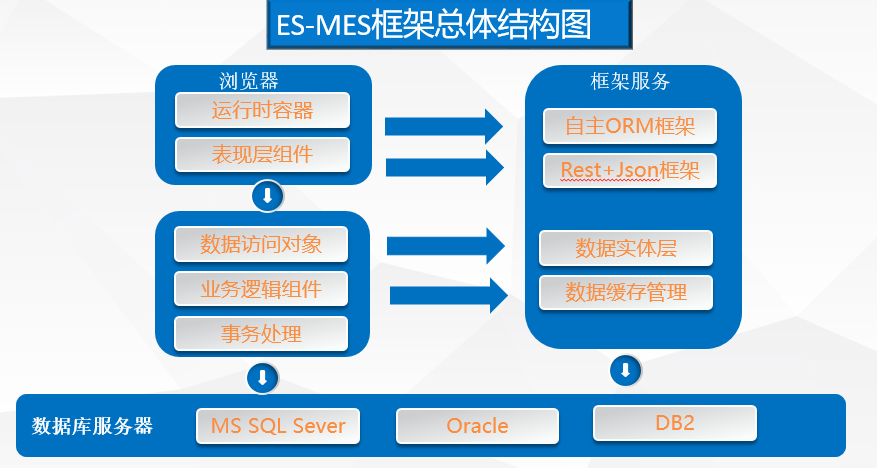 效率MES系统总体架构