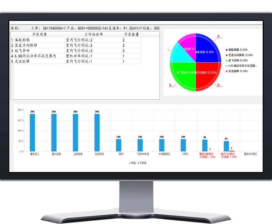 效率科技MES系统电子看板