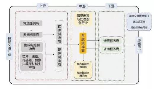 国内智能制造系统解决方案供应商不断涌现