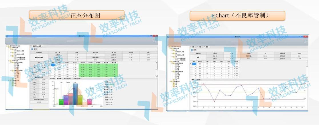 MES系统品质分析功能
