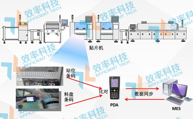 SMT物料防错系统-在线上料