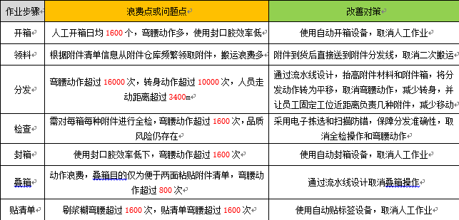 制造企业WMS系统解决方案