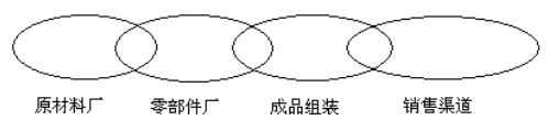 工厂上游面临下游的稽核