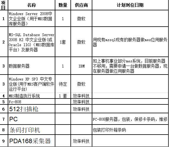 MES系统硬件及网络配置方案