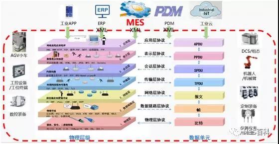 MES系统设备接口能力