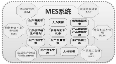 MES系统功能模块