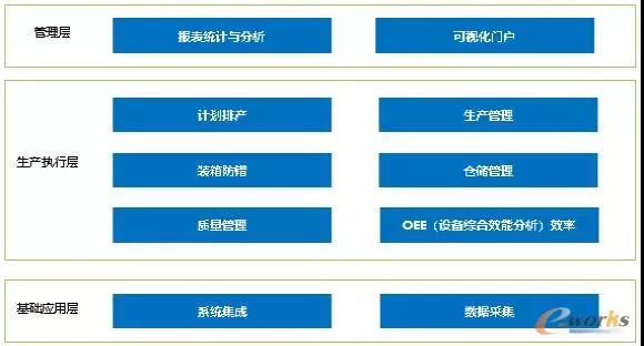 项目系统模块分布图