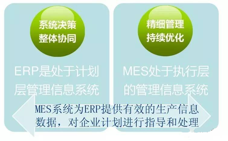 MES与ERP之间关系