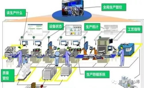 丰田生产方式的精益质量管理