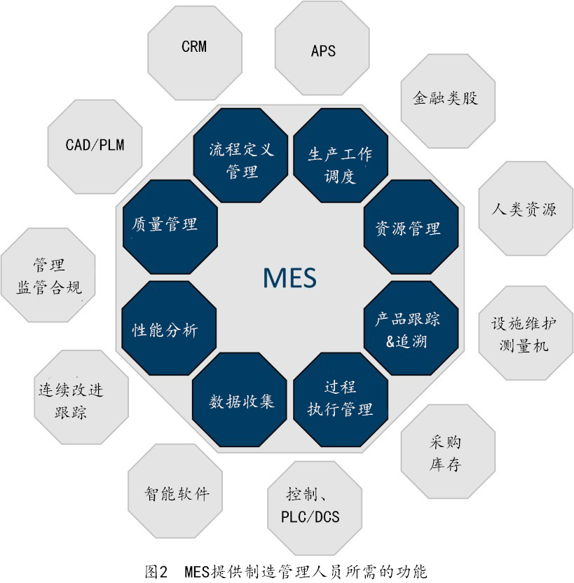 MES在复杂离散制造中的应用