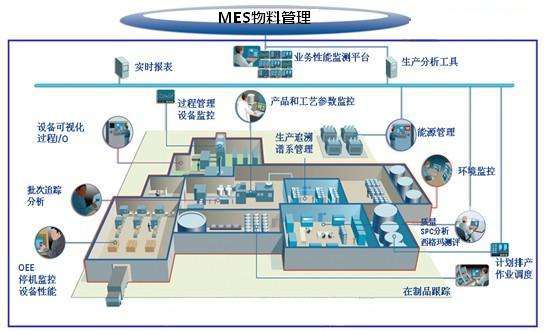 MES系统物料管理 最新功能介绍 选企业软件 上软服之家