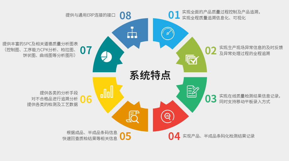 MES系统软件特点