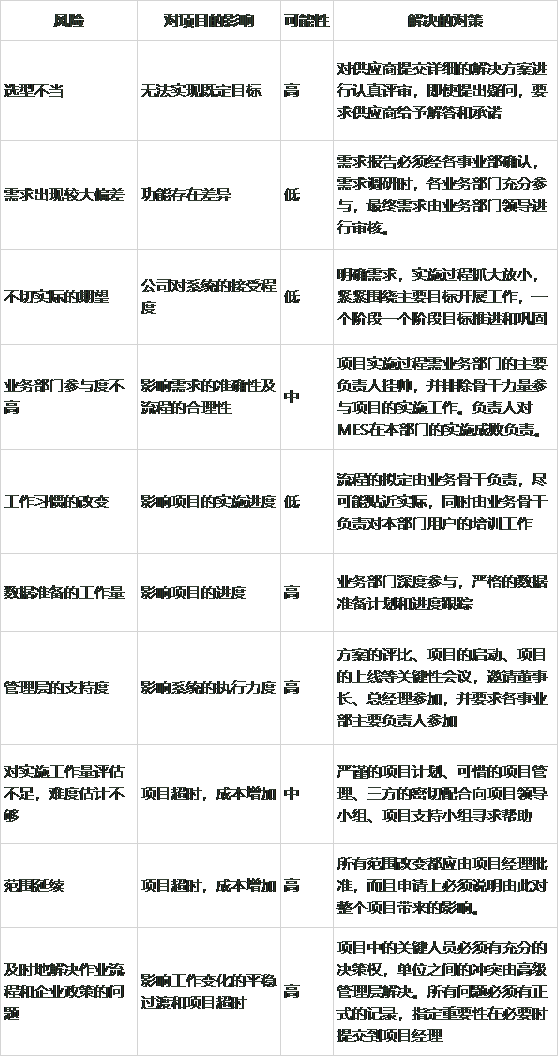 MES系统项目实施难点及对策