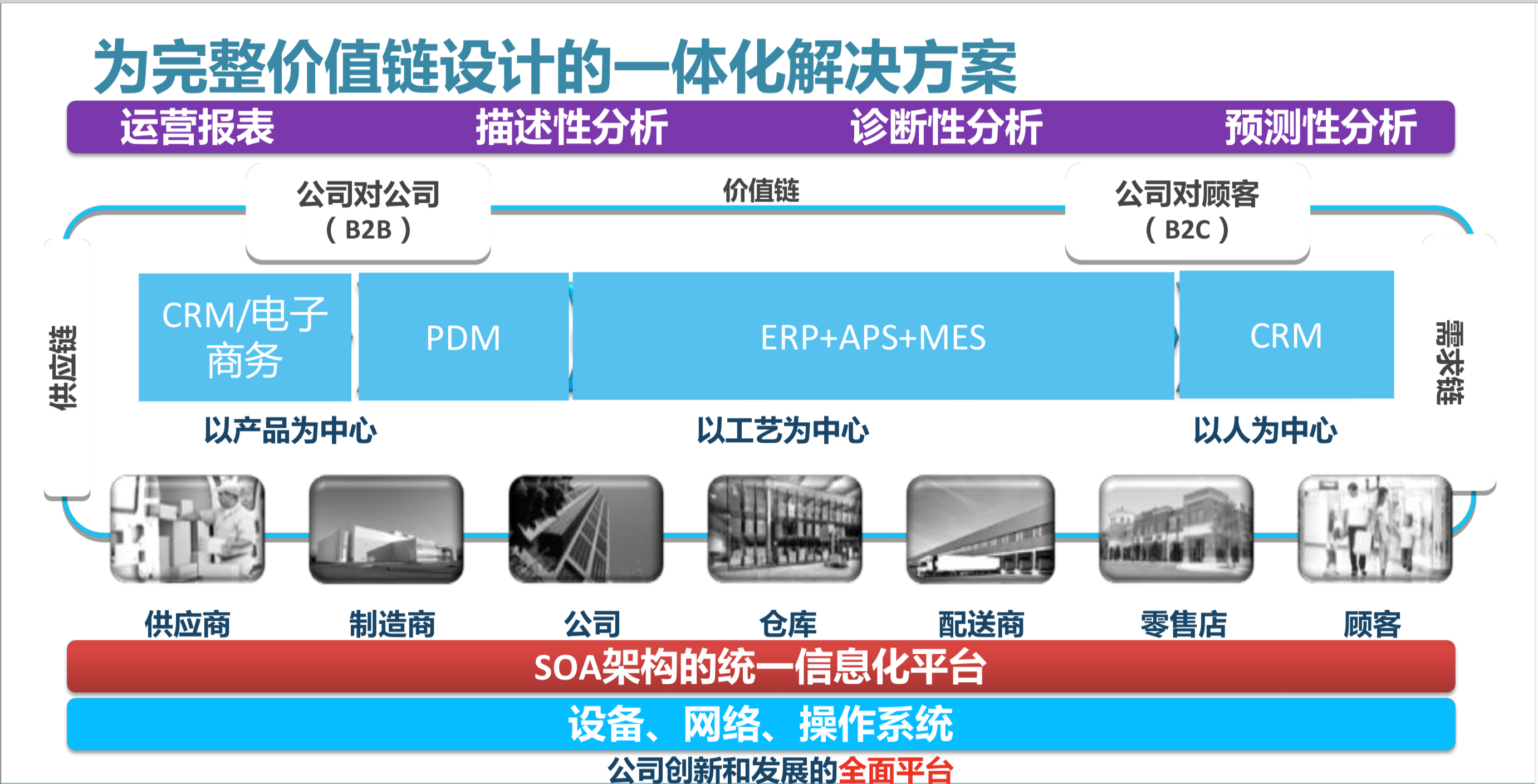 Epicor为制造业完整价值链设计的一体化解决方案