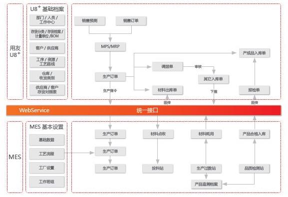 MES助力汽车零部件行业信息化建设