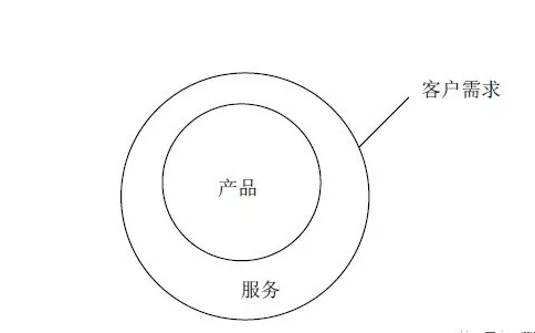 MES适合什么样的企业？