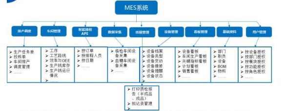 MES系统整体架构