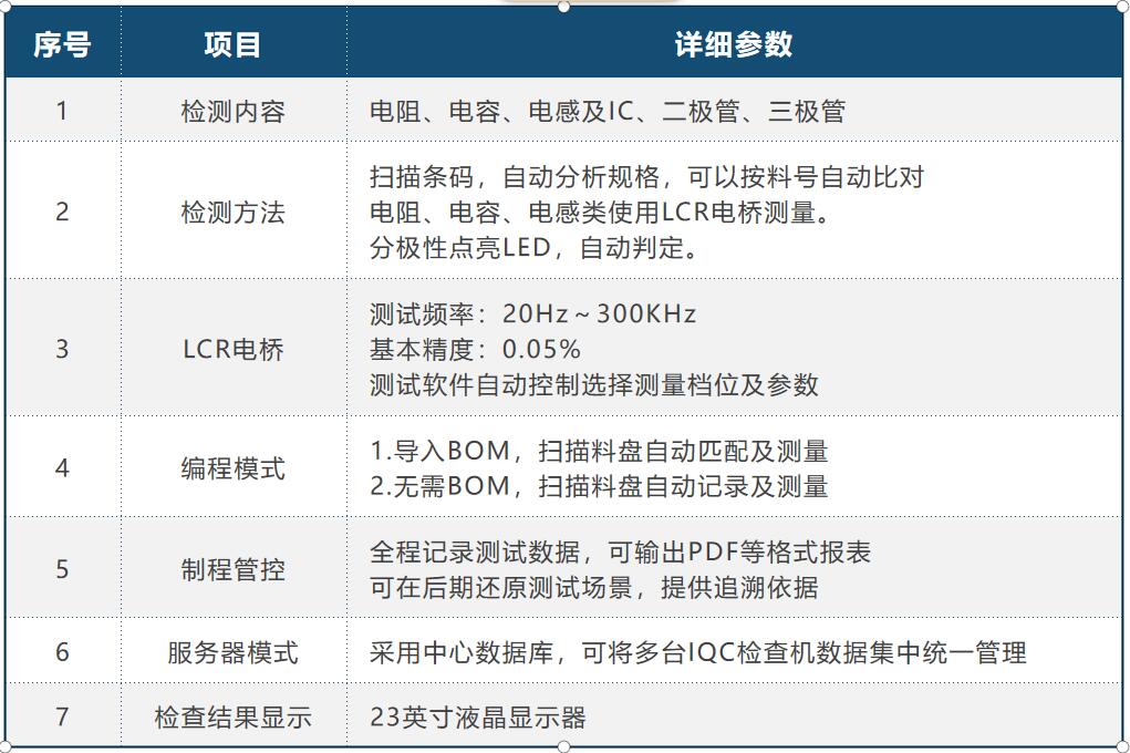 IQC来料检测仪系统参数