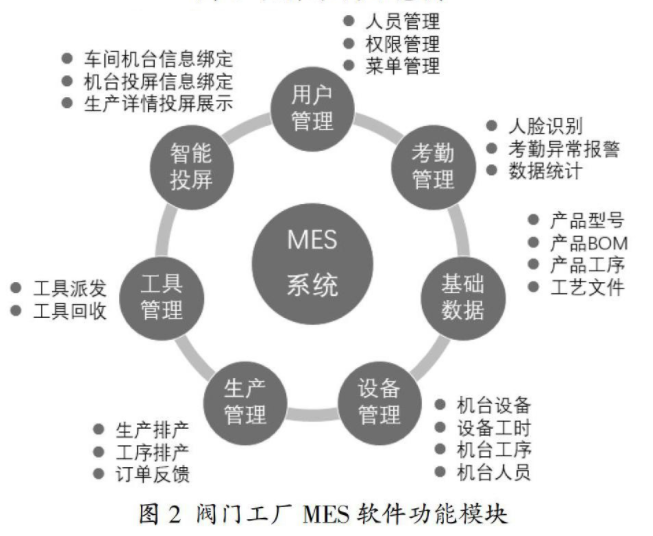 MES软件功能模块