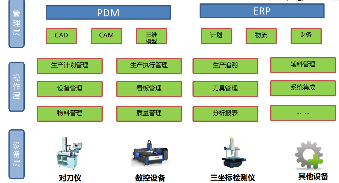 机械加工行业MES系统架构