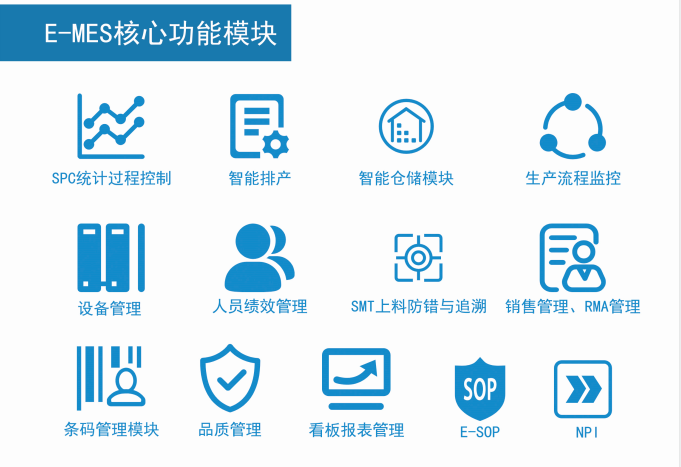 效率科技MES系统功能模块