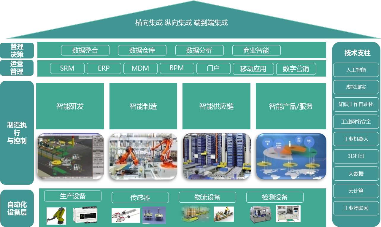 电子元器件行业MES系统的主要功能