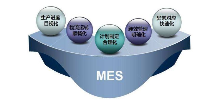 什么是MES？MES系统有哪些功能？