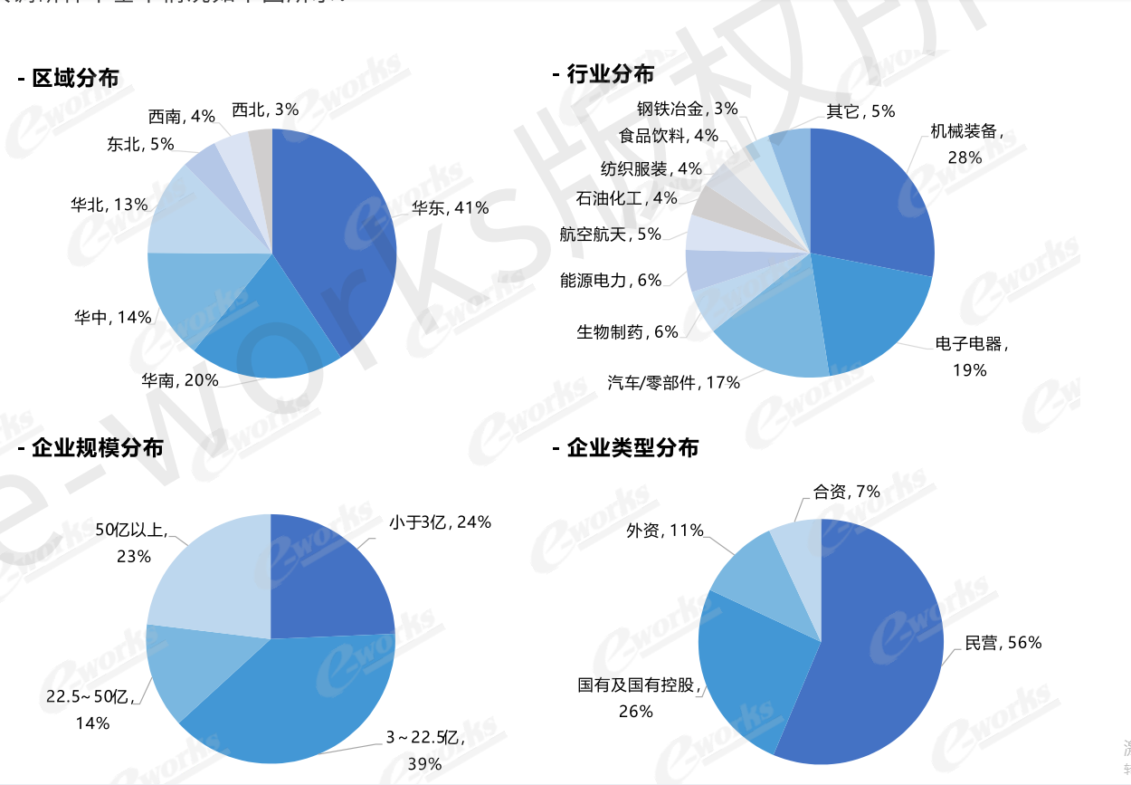 MES系统可以应用于哪些行业？