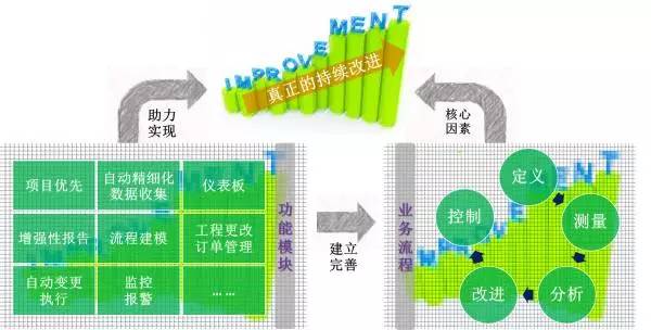 MES助力企业实现真正的持续改进