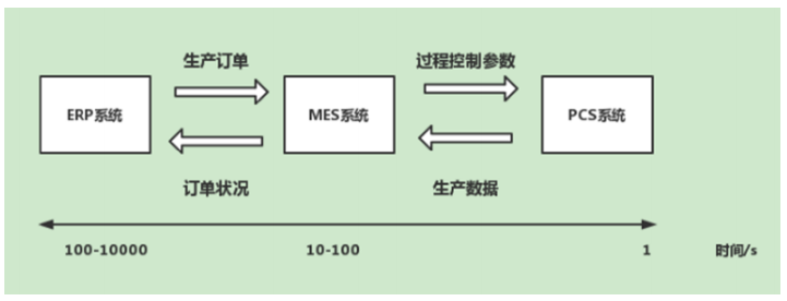 传统企业生产系统流程图