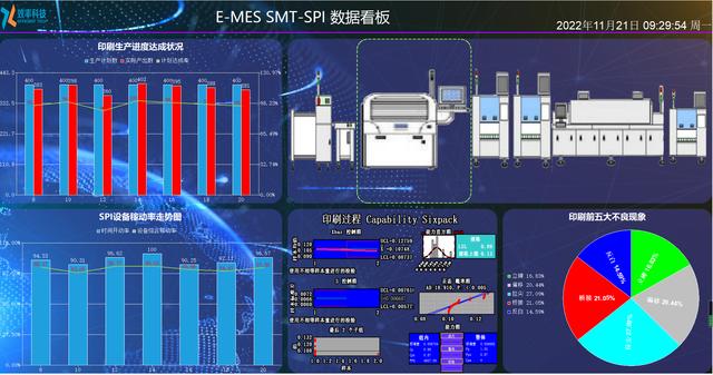 制造企业为什么需要用MES？