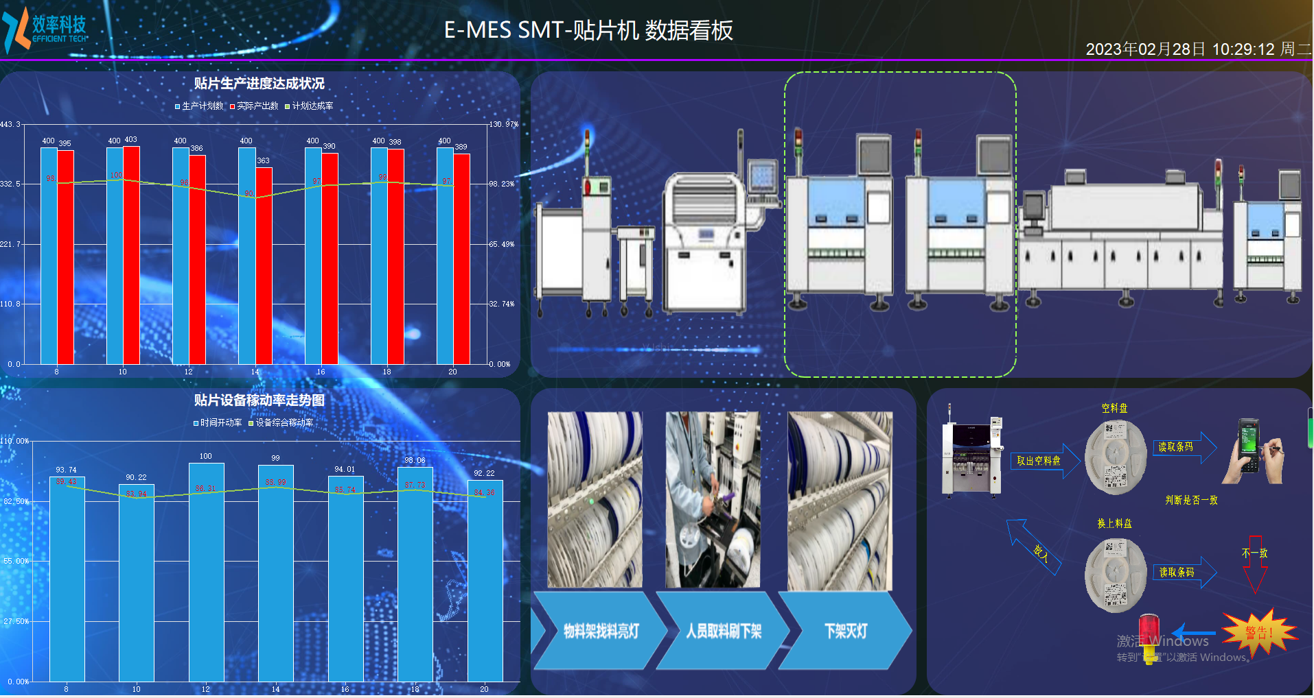 效率MES系统SMT贴片机数据看板