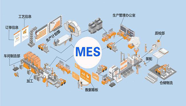 如何提高MES实施成功率？