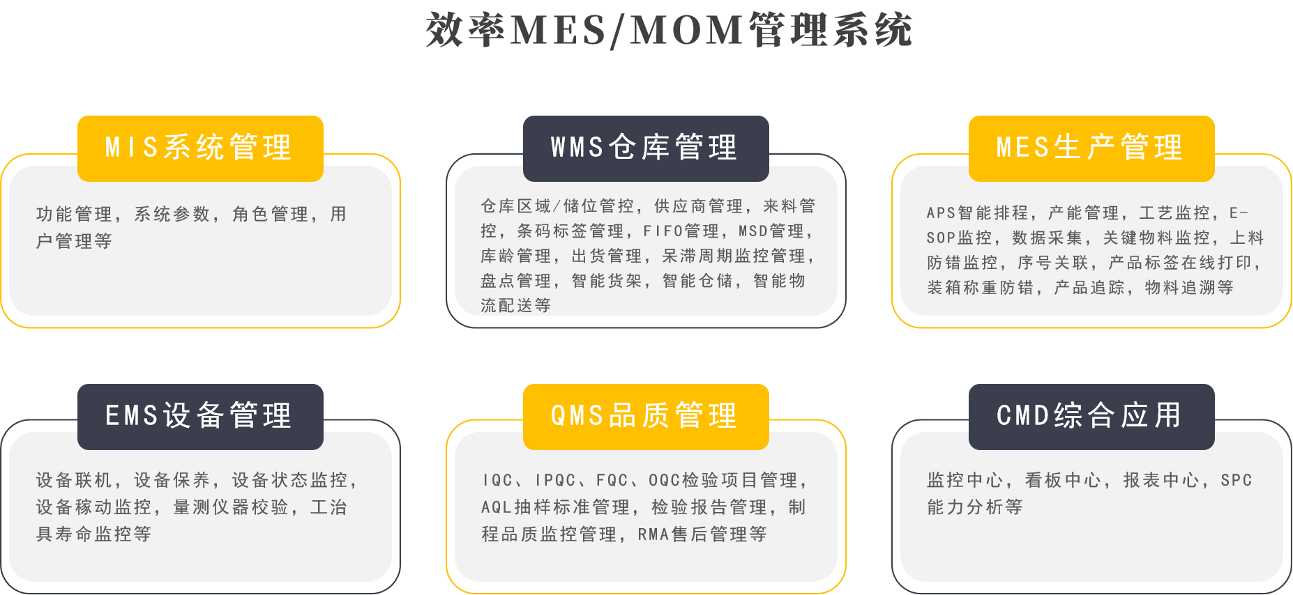 效率MES/MOM系统功能