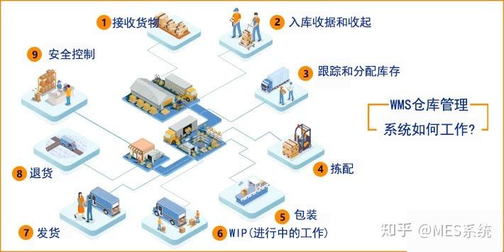 如何理解WMS？怎么才能把WMS运用起来？——深圳效率科技有限公司